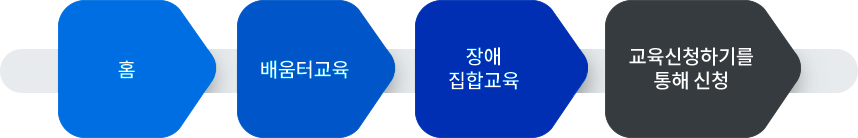홈에서 배움터교육으로 이동 후 장애 집합교육으로 이동, 교육신청하기를 통해 신청